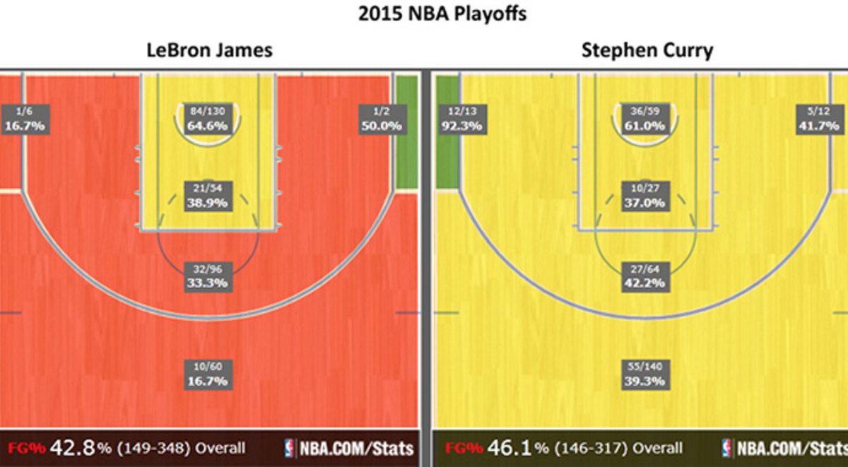 lebron-curry-shot-chart.jpg