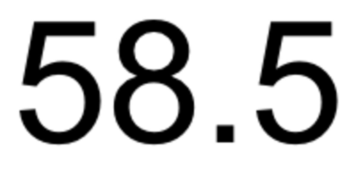 Cauldron 58.5 stat of the week