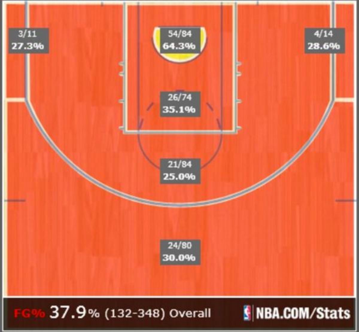 cleveland-shot-chart2.jpg