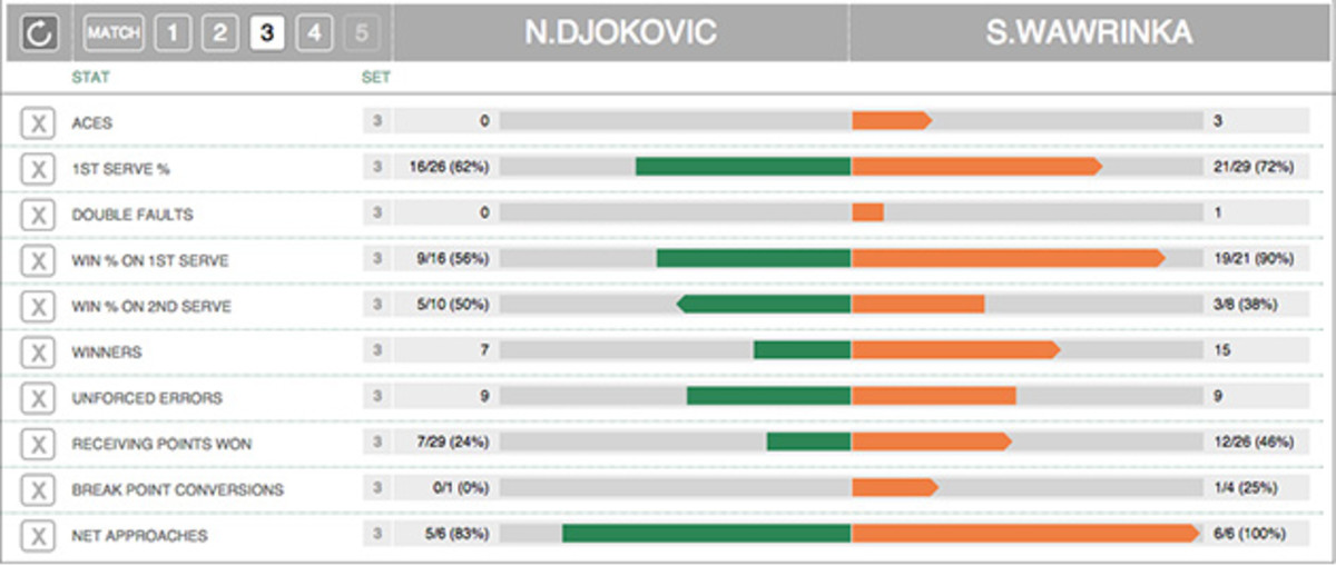 djokovic-wawrinka-set3.jpg
