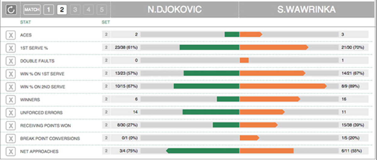djokovic-wawrinka-set2.jpg