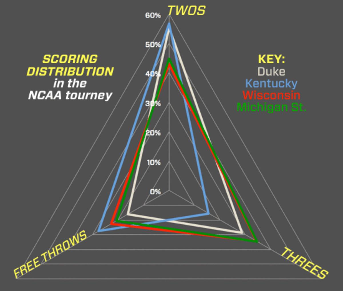 2015 final four pr radar