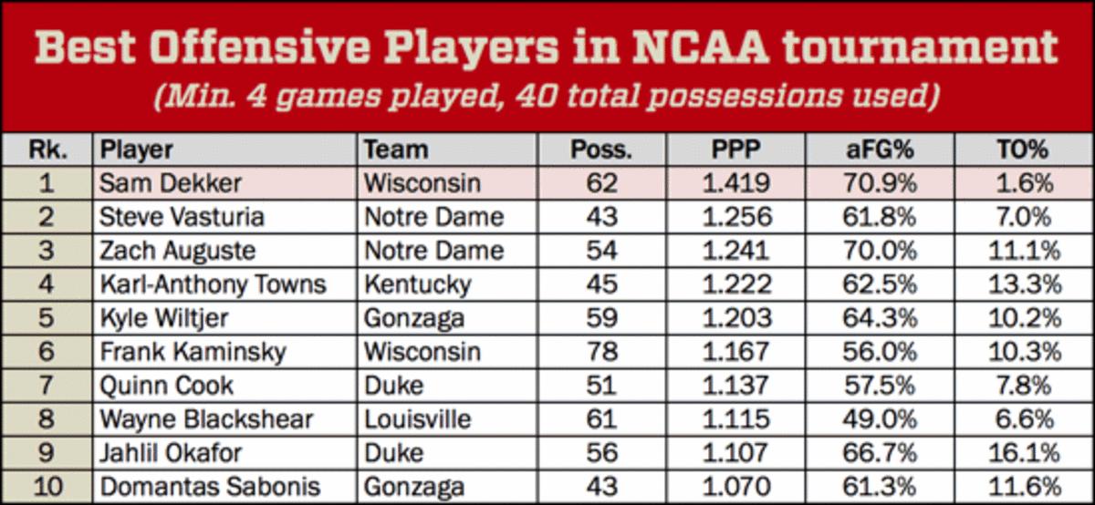 2015 final four pr wisconsin