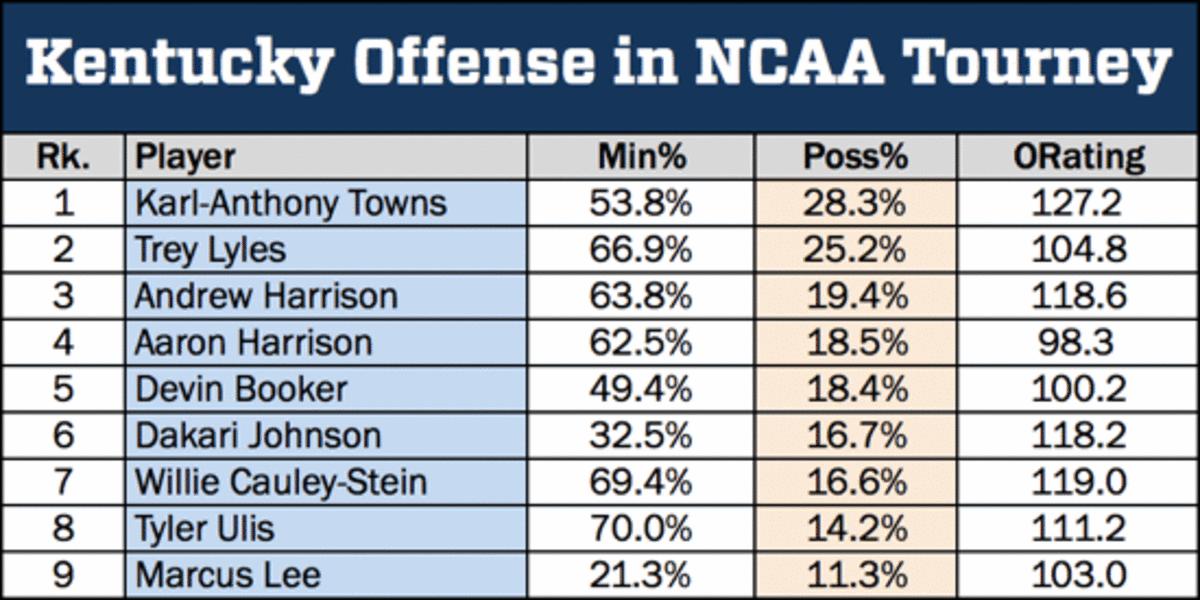 2015 final four pr uk 3