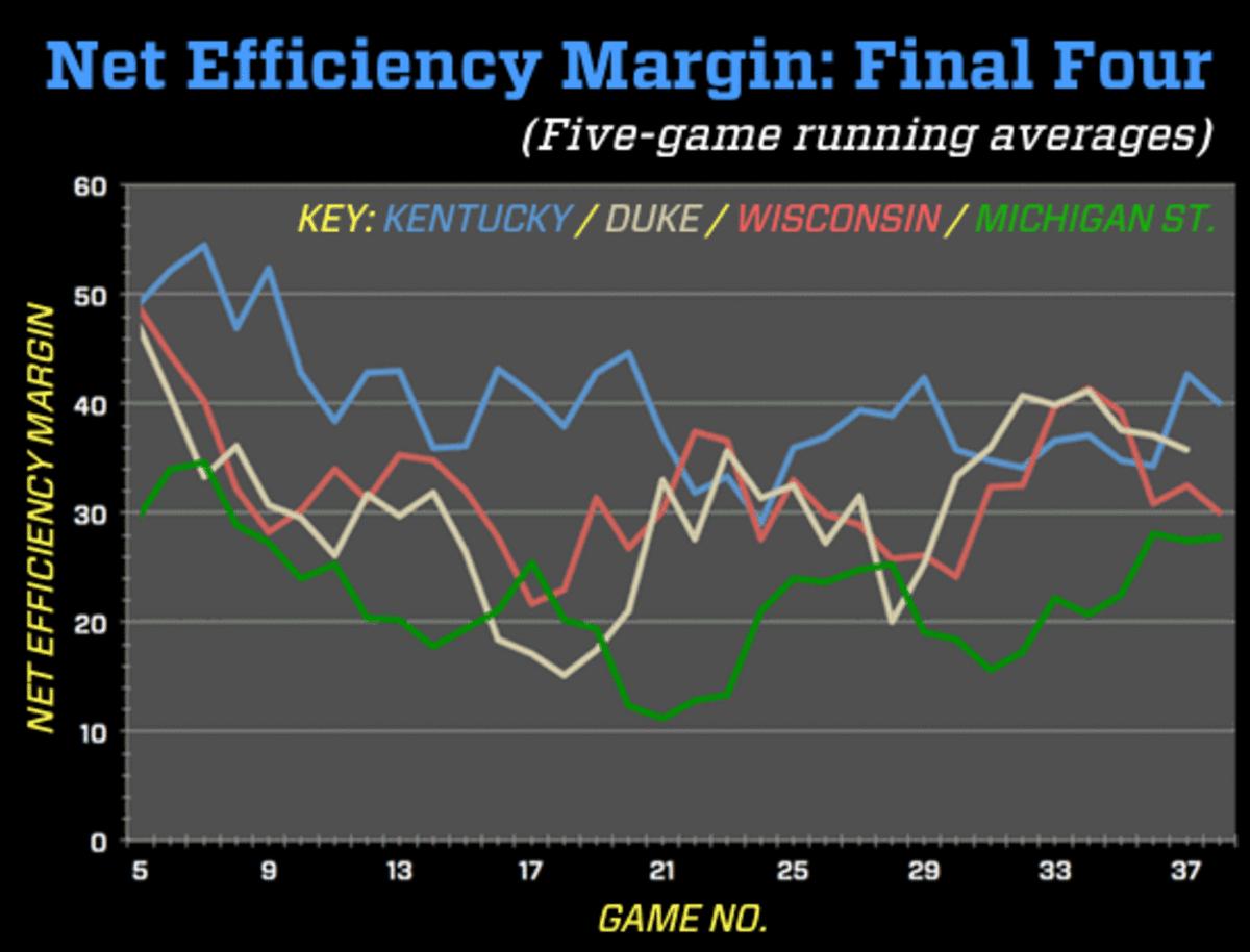 2015 final four pr net eff