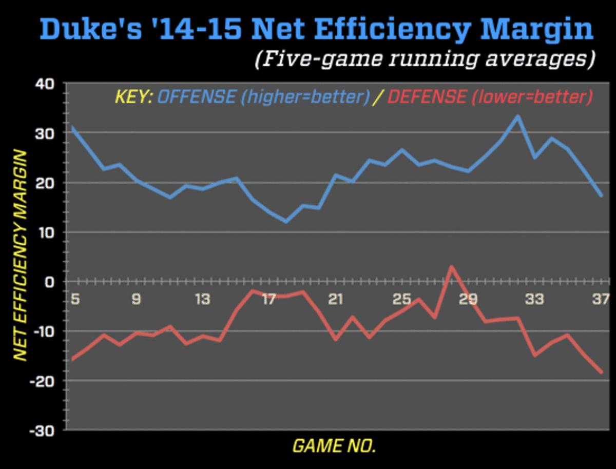 2015 final four pr net eff duke