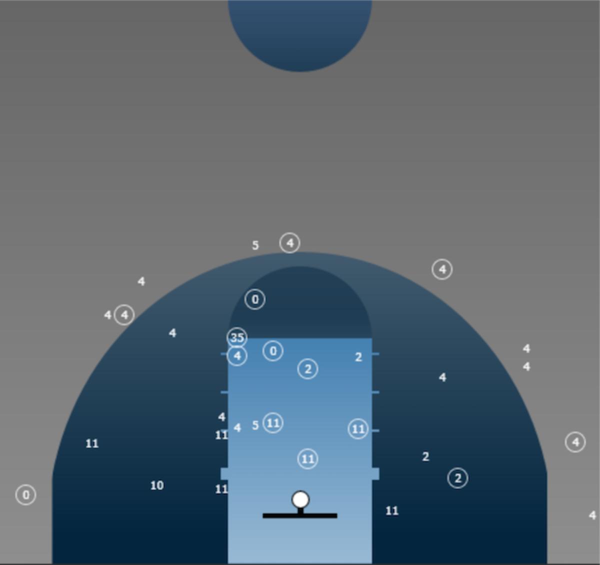 wooden watch wisconsin shot chart