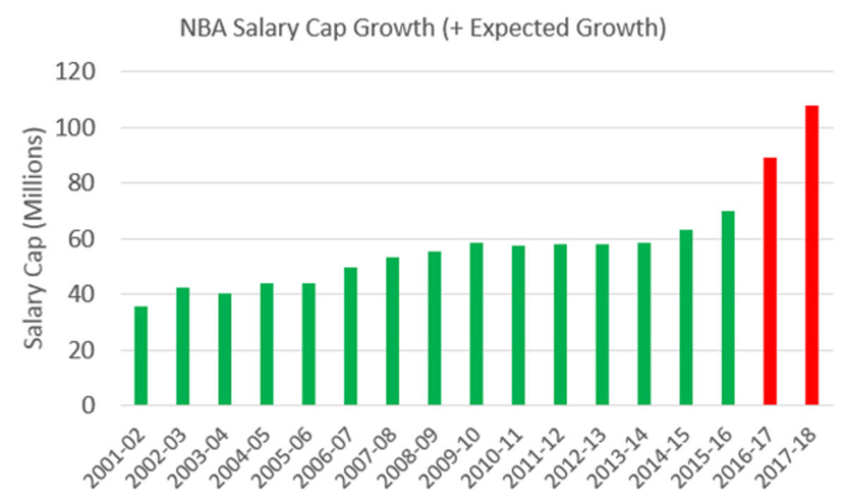 nba-salary-cap-growth.jpg