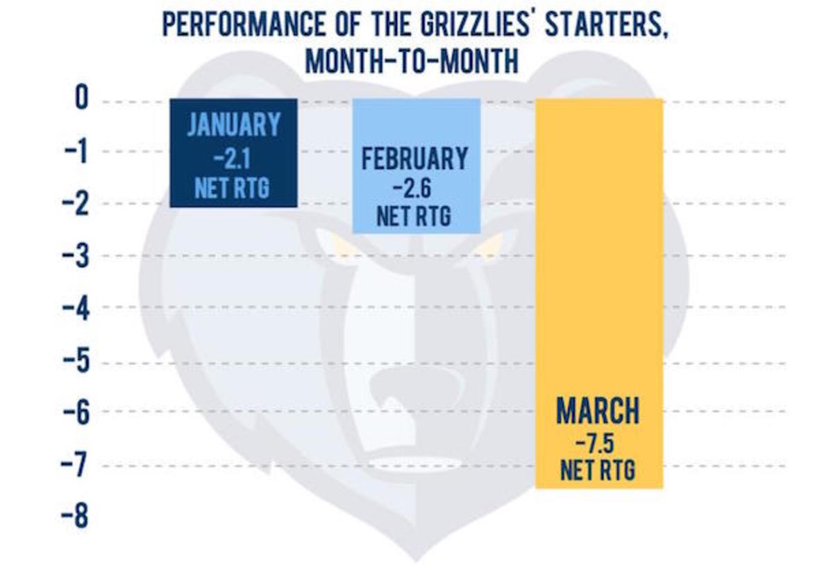 Grizzlies Fundamentals chart