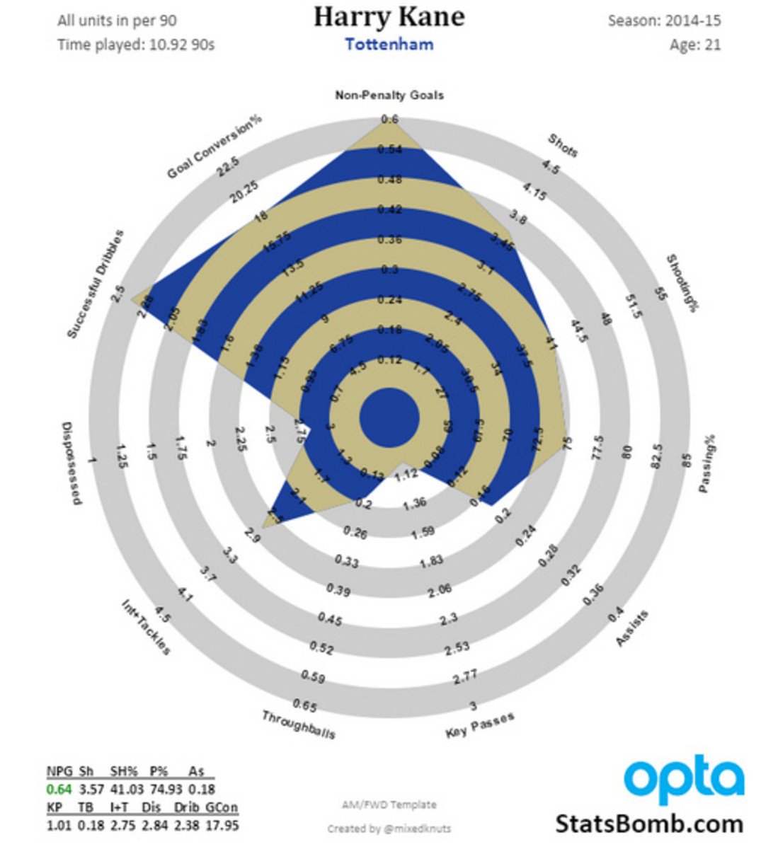 harry-kane-shot-chart