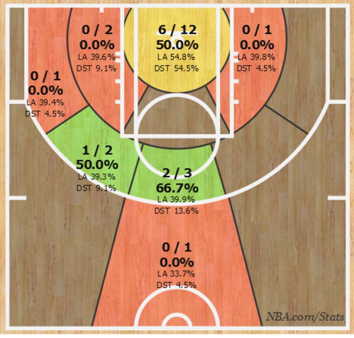 Shotchart_1428122917204.png