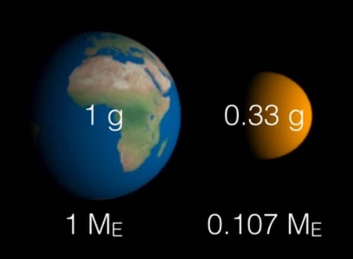 Football on Mars Google Docs