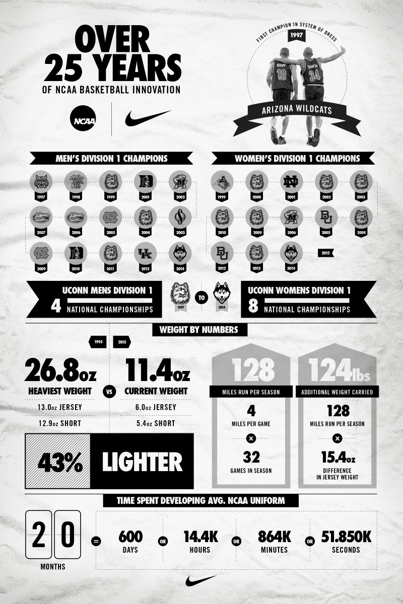 NCAA_infographic_38564.jpeg