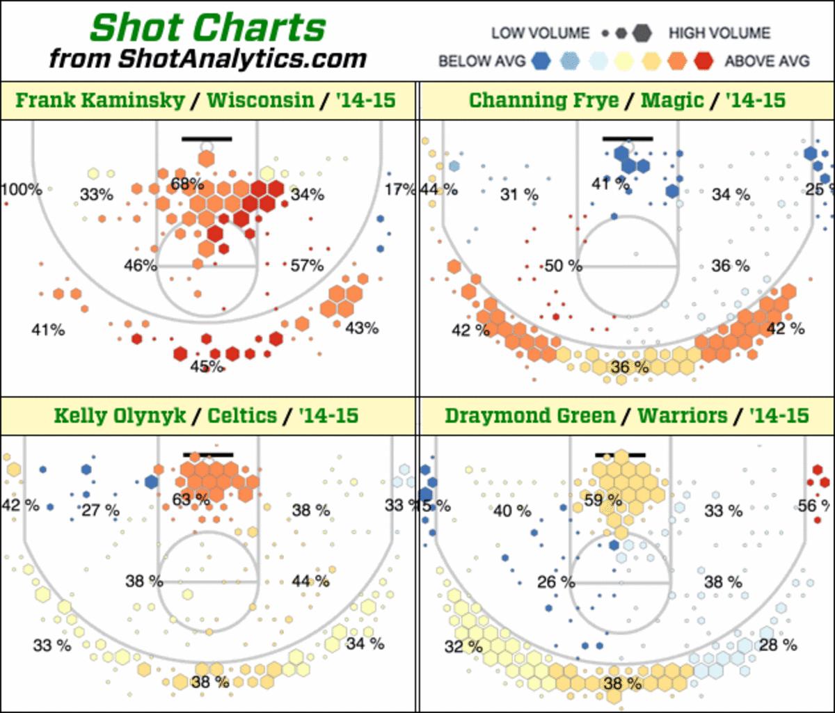 frank-kaminsky-shotcharts.gif