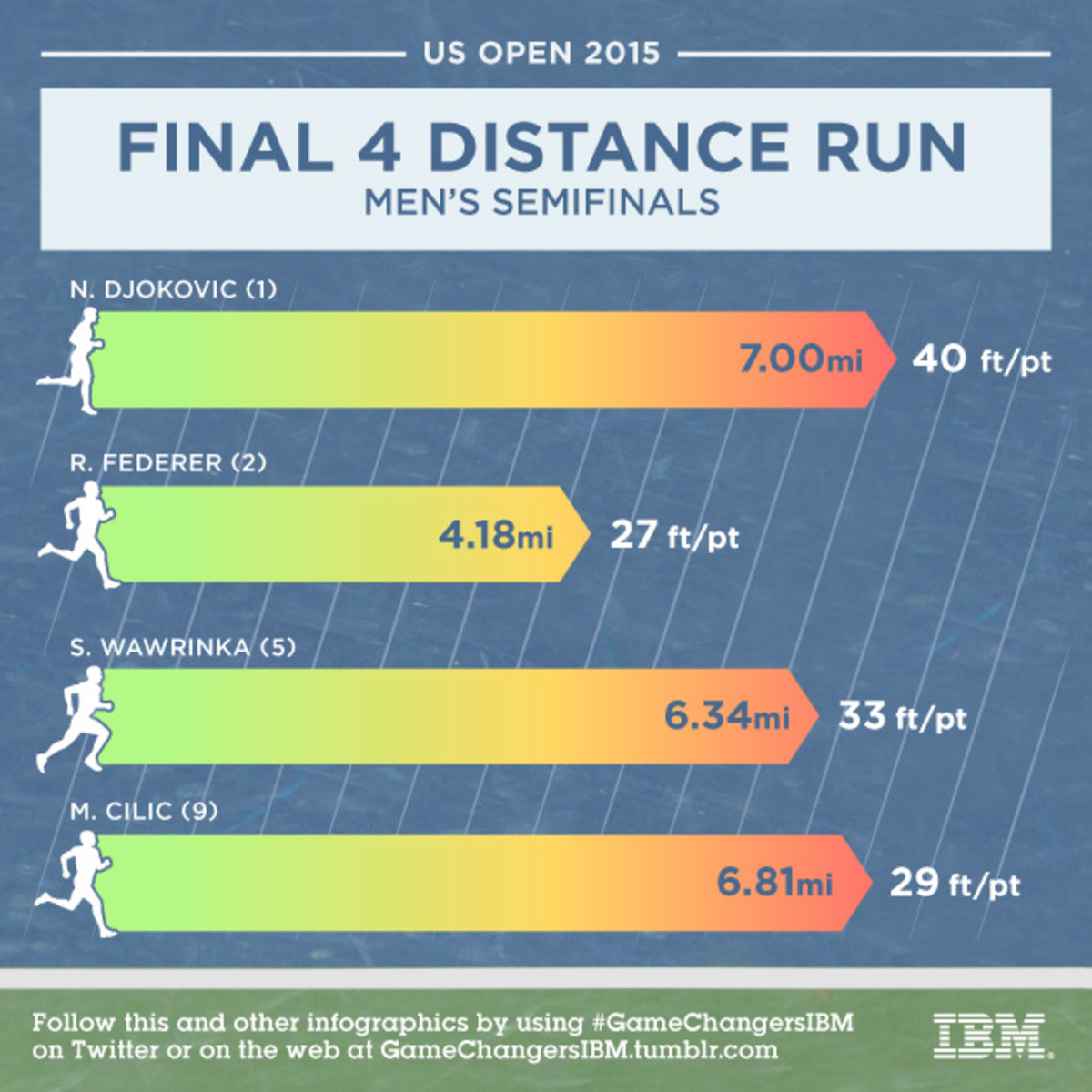 USO_56_DistanceMen_SI men SF.jpg