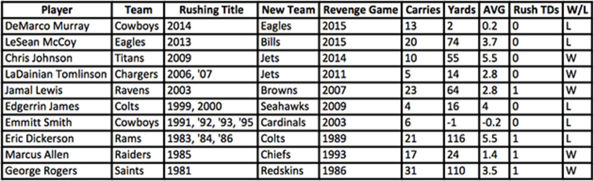 rushing-champions-vs-former-teams.jpg