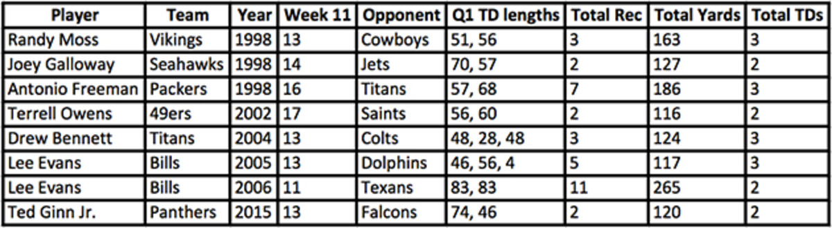 eight-players-with-46-yard-touchdowns-in-first-quarter.jpg