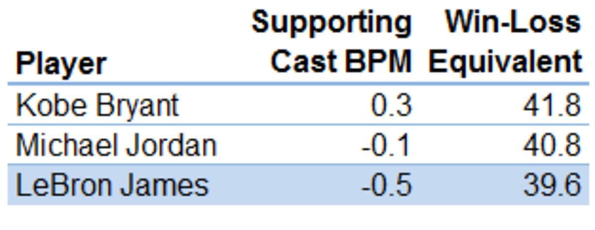 levy_lebron_9-9-15_chart_5.png