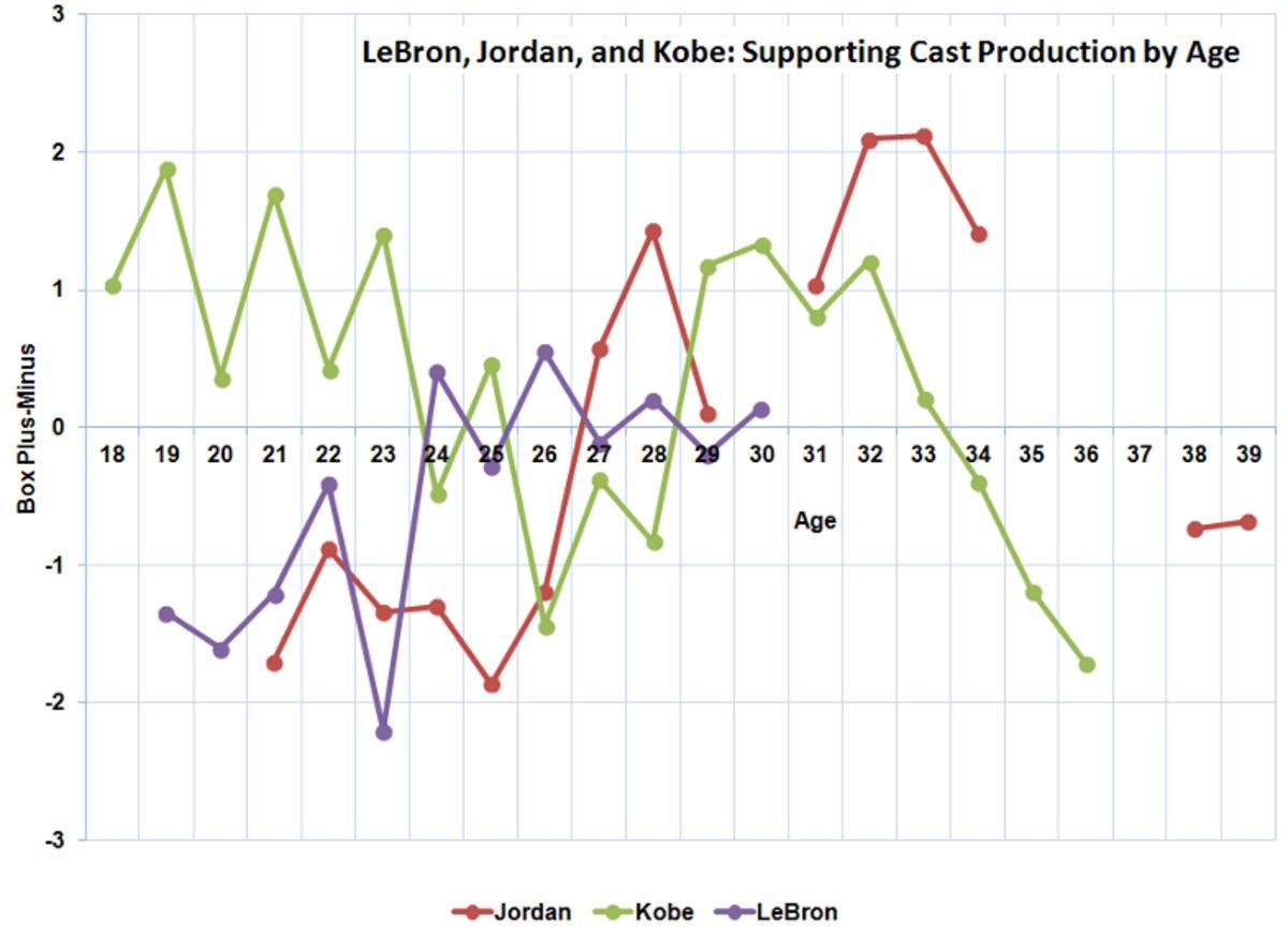 levy_lebron_9-9-15_chart_2.png