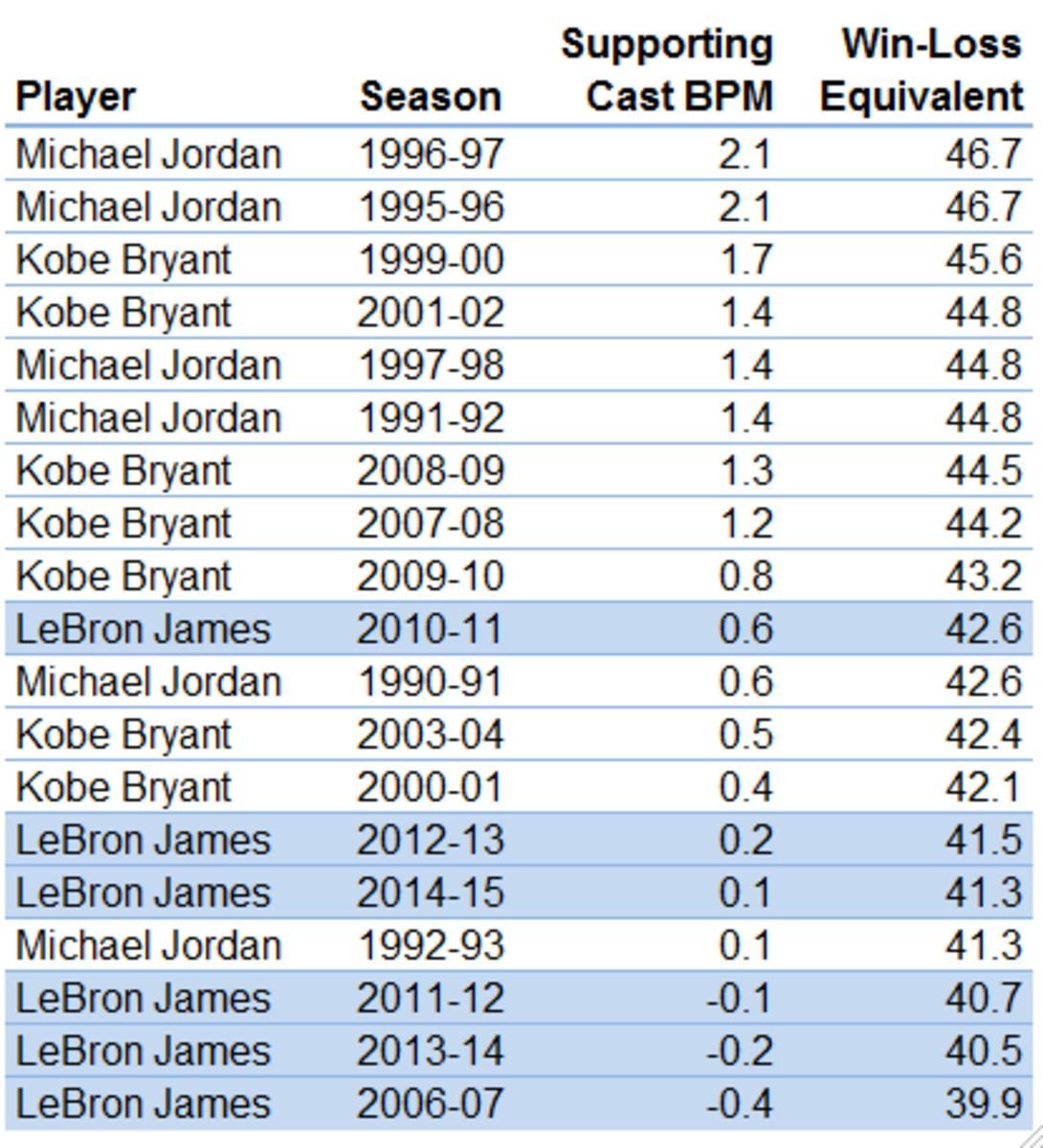 levy_lebron_9-9-15_chart_3.png