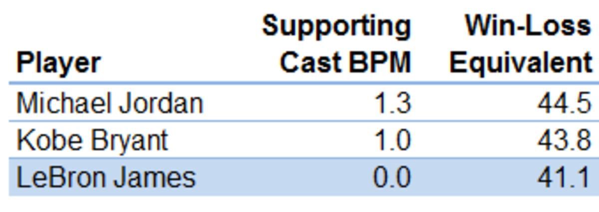 levy_lebron_9-9-15_chart_4.png