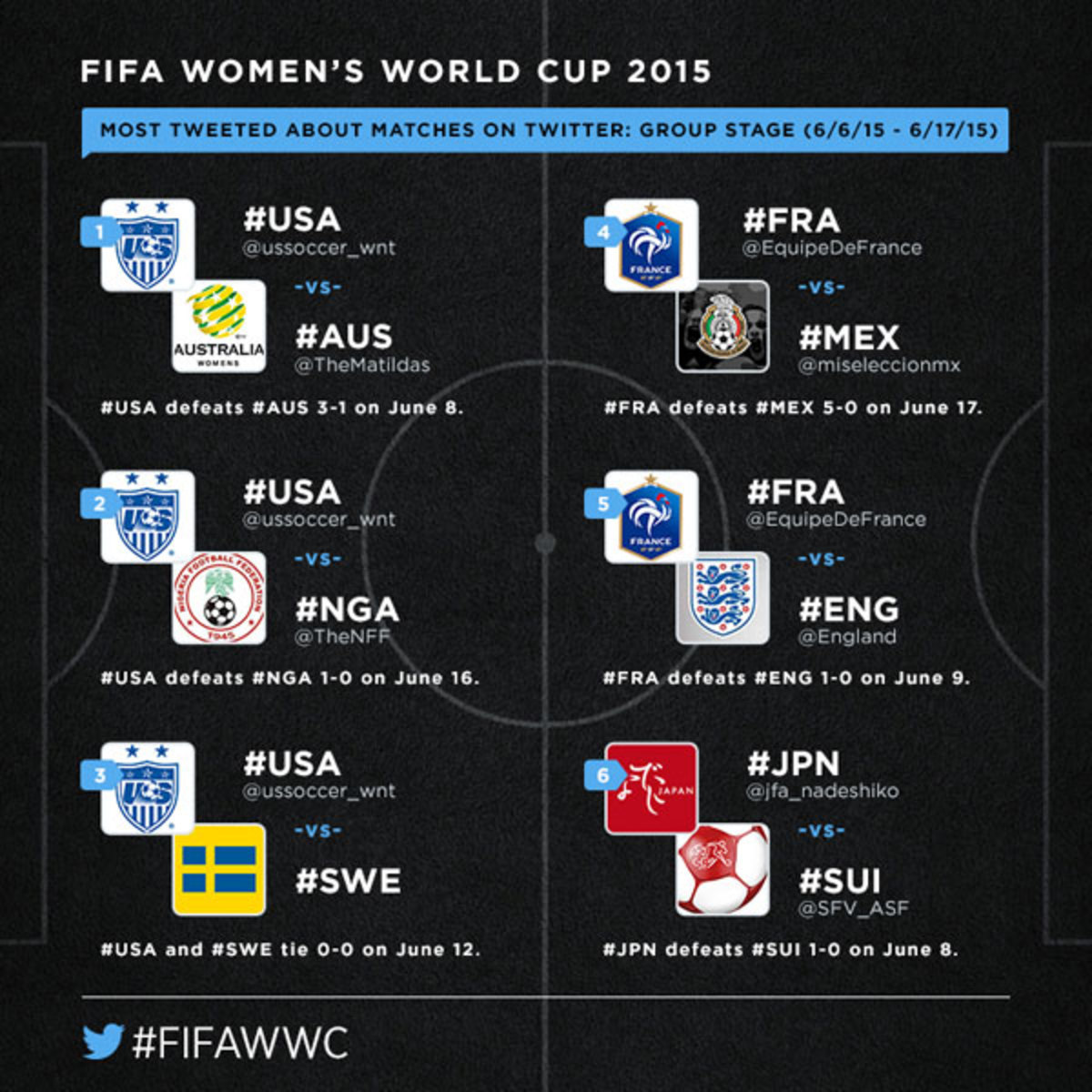 twitter-wwc-group-stage-matches.jpg