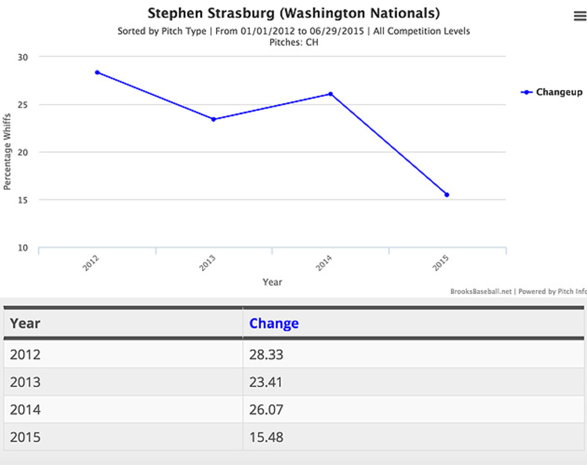 Strasburg-fantasy-pitching.jpg
