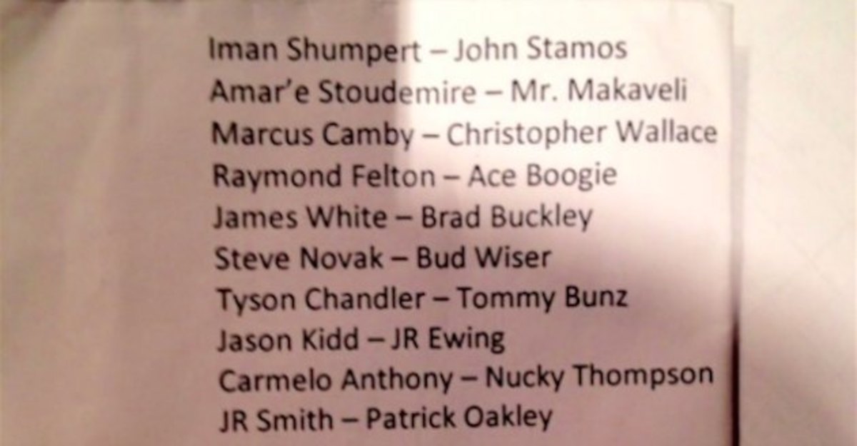 New York Knicks travel alias list