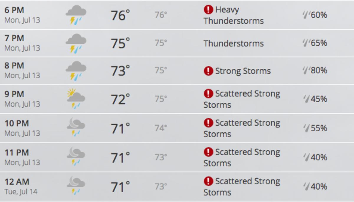 cincinnati-weather-forecast-home-run-derby.png