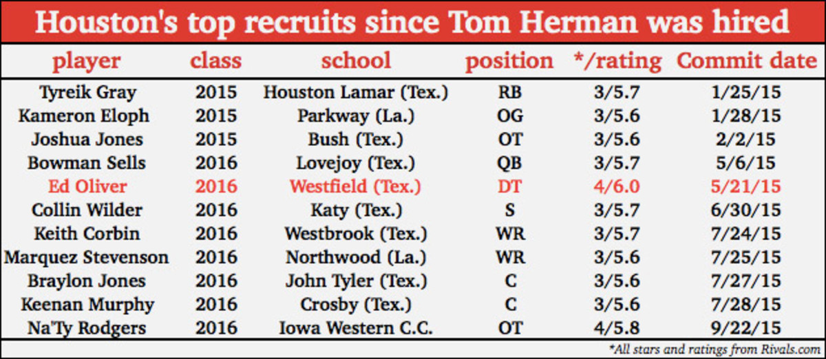 houston-cougars-football-recruiting-tom-herman-chart.jpg