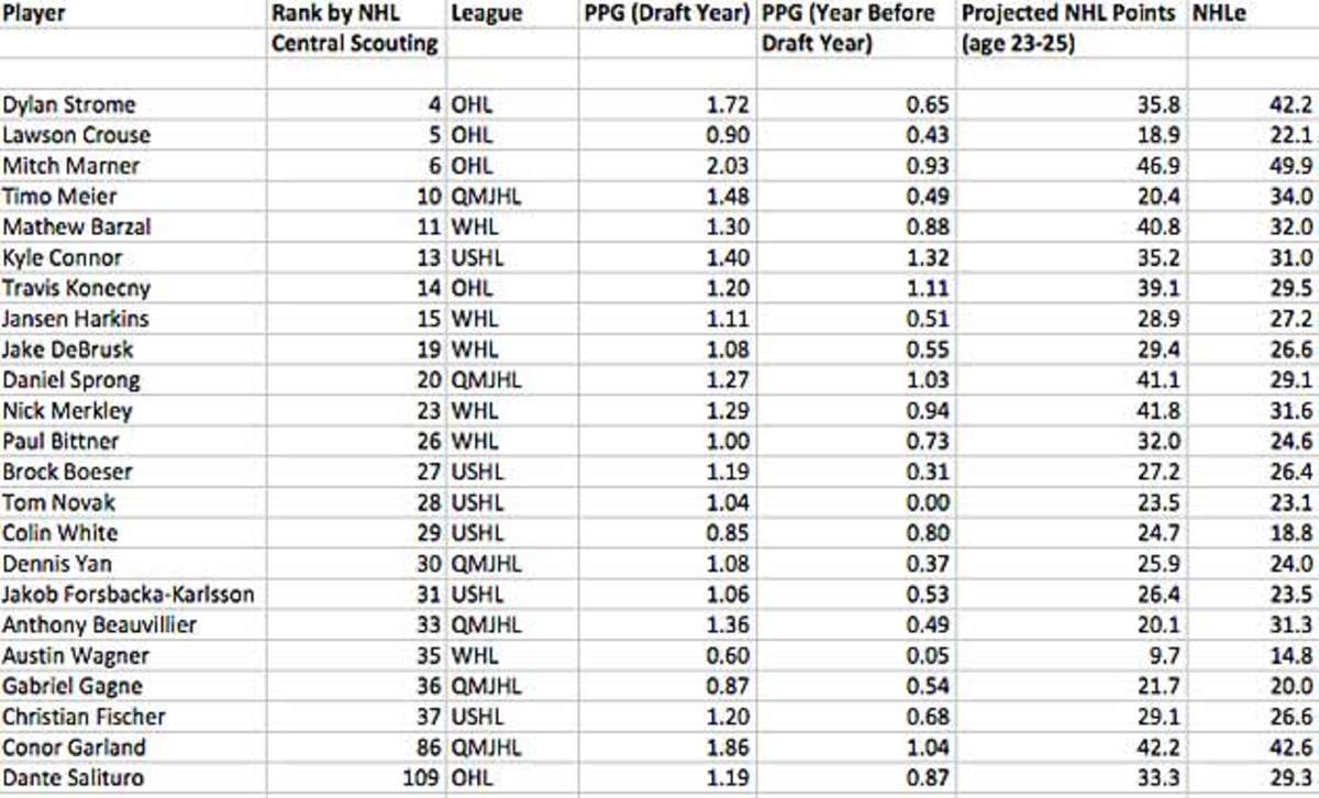 prospect-chart-grab.jpg