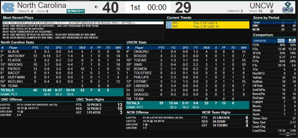 starters