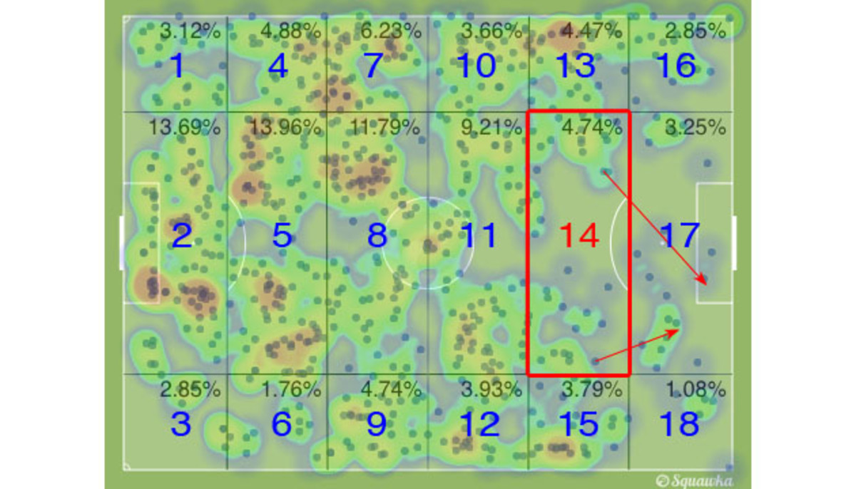 TC everton heat map