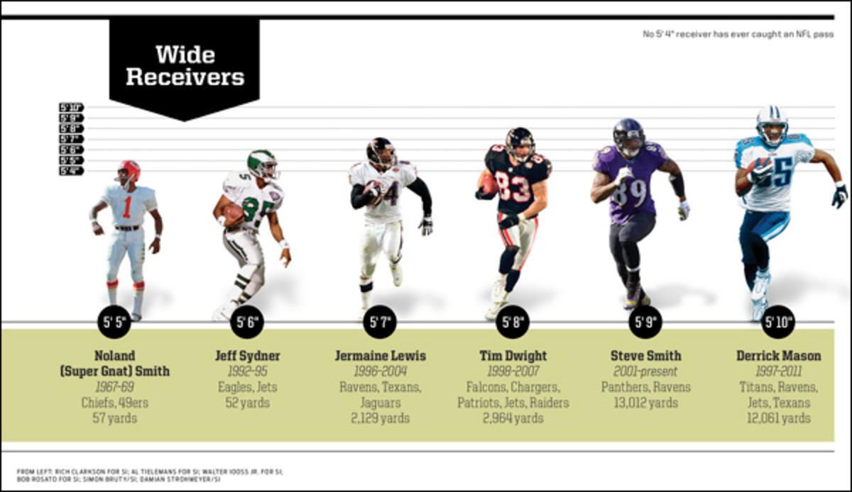 Hot Clicks Sports Illustrated's Best Portraits of 1999 Sports