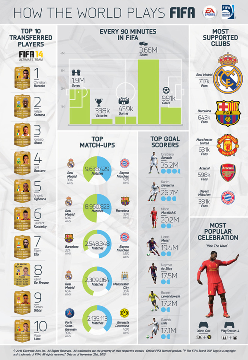 FIFA_Infographic_LoRes600