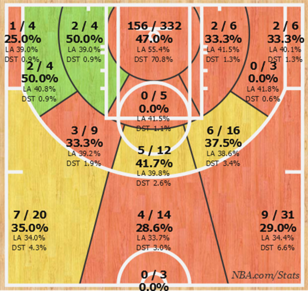 Tyreke-Evans-shot-chart.jpg