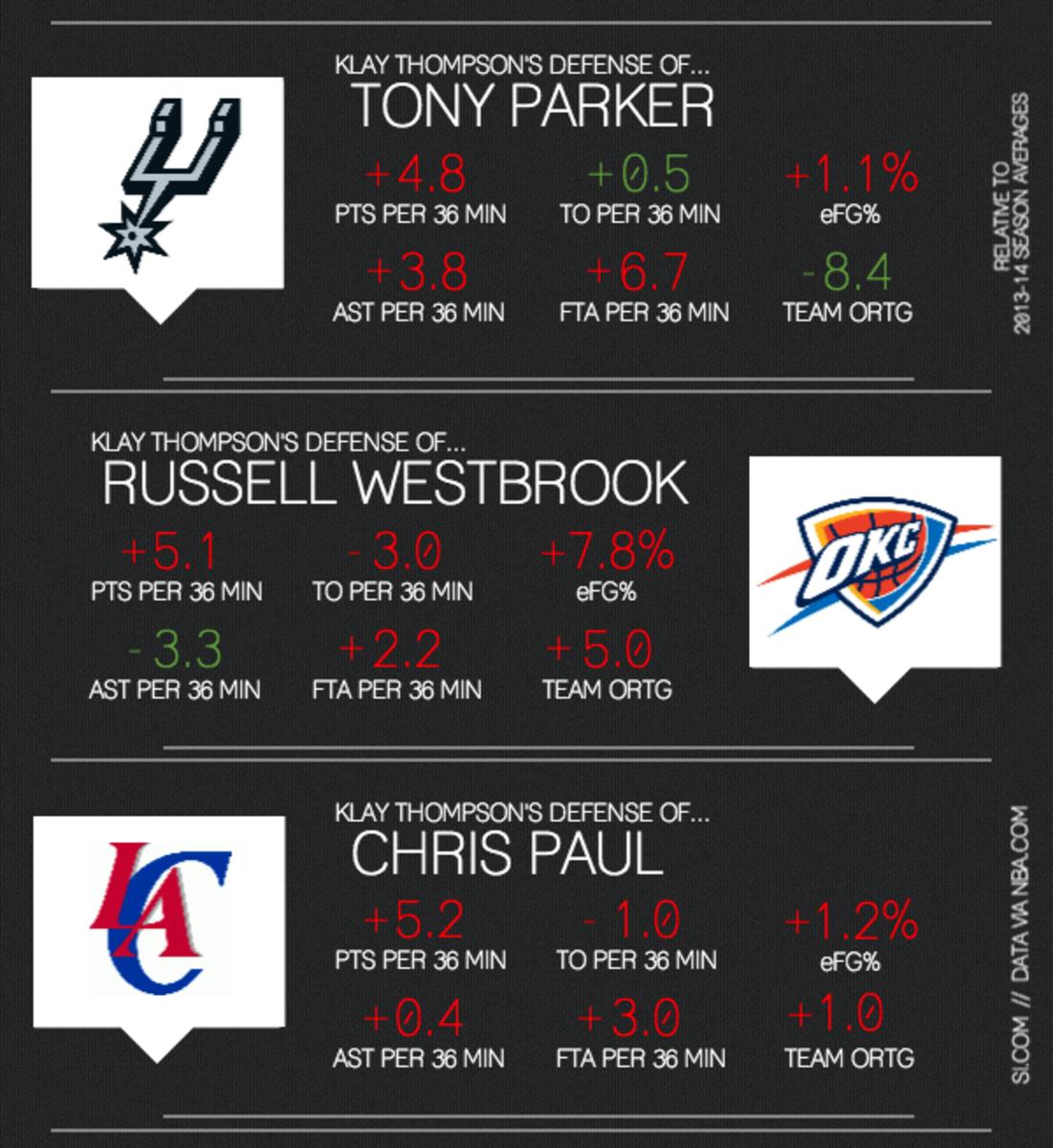 klay thompson infographic