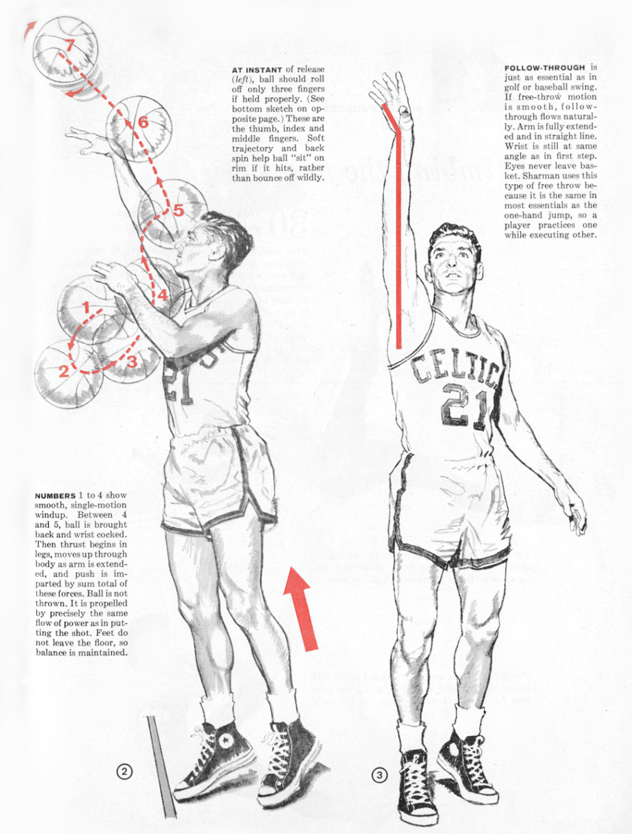 Free throws infographic part 2