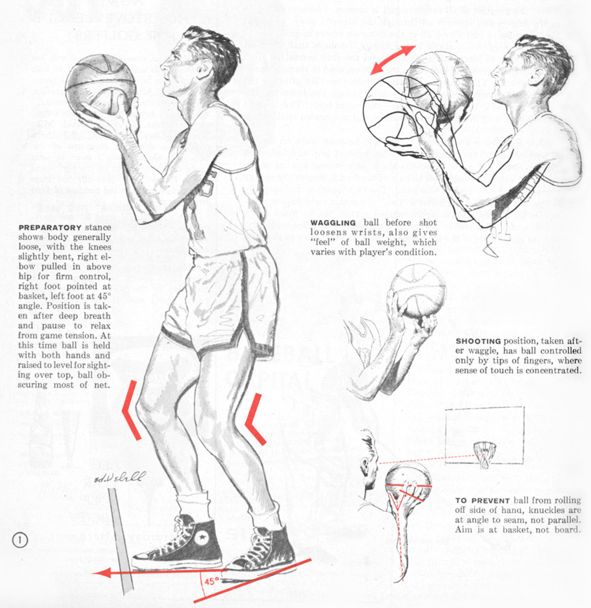 Sharman free throw infographic