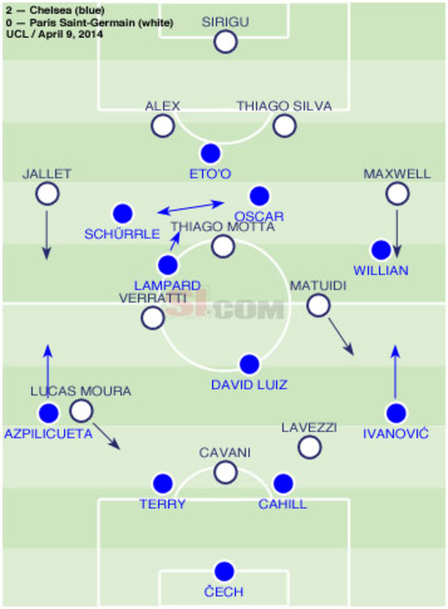 CHEvPSG lineups, 4.8