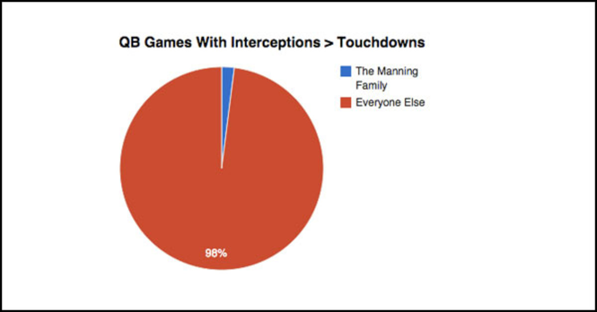 Courtesy of SB Nation