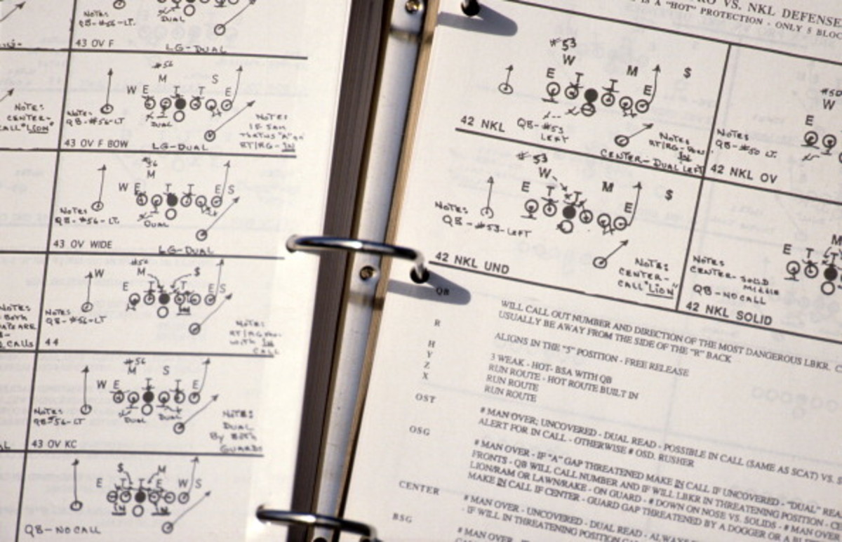 This is an excerpt from the Rams playbook, not the calculus section of the SATs