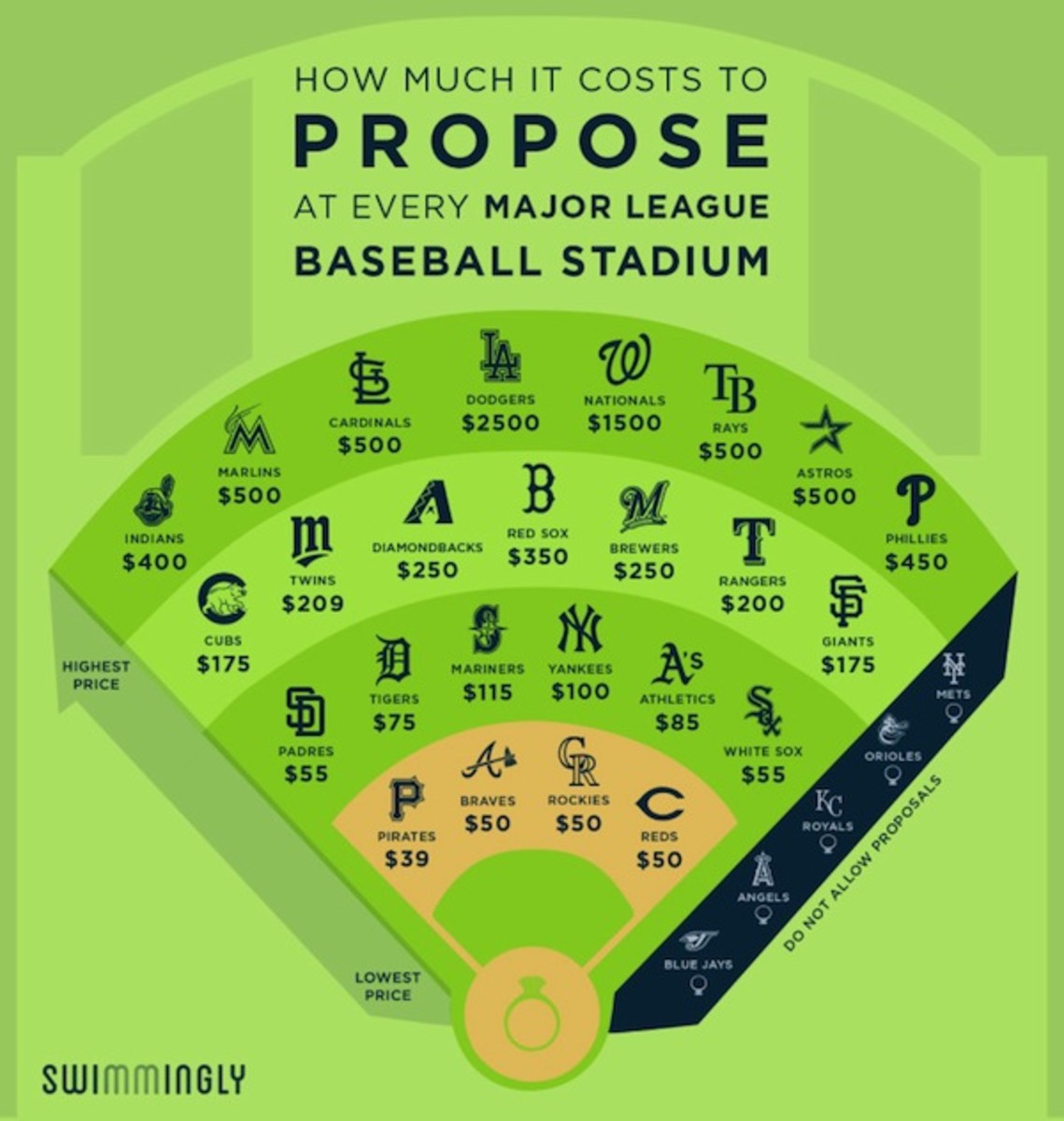 BaseballEngagement_Field_Article_1200px-750x790