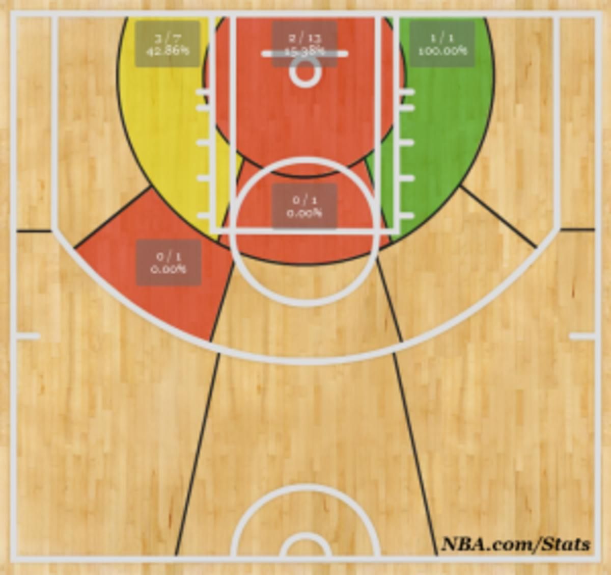 Shotchart_1399610649233