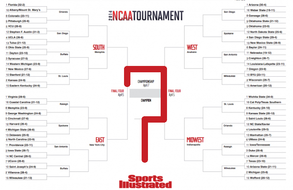 NCAA Tournament Bracket Strategies