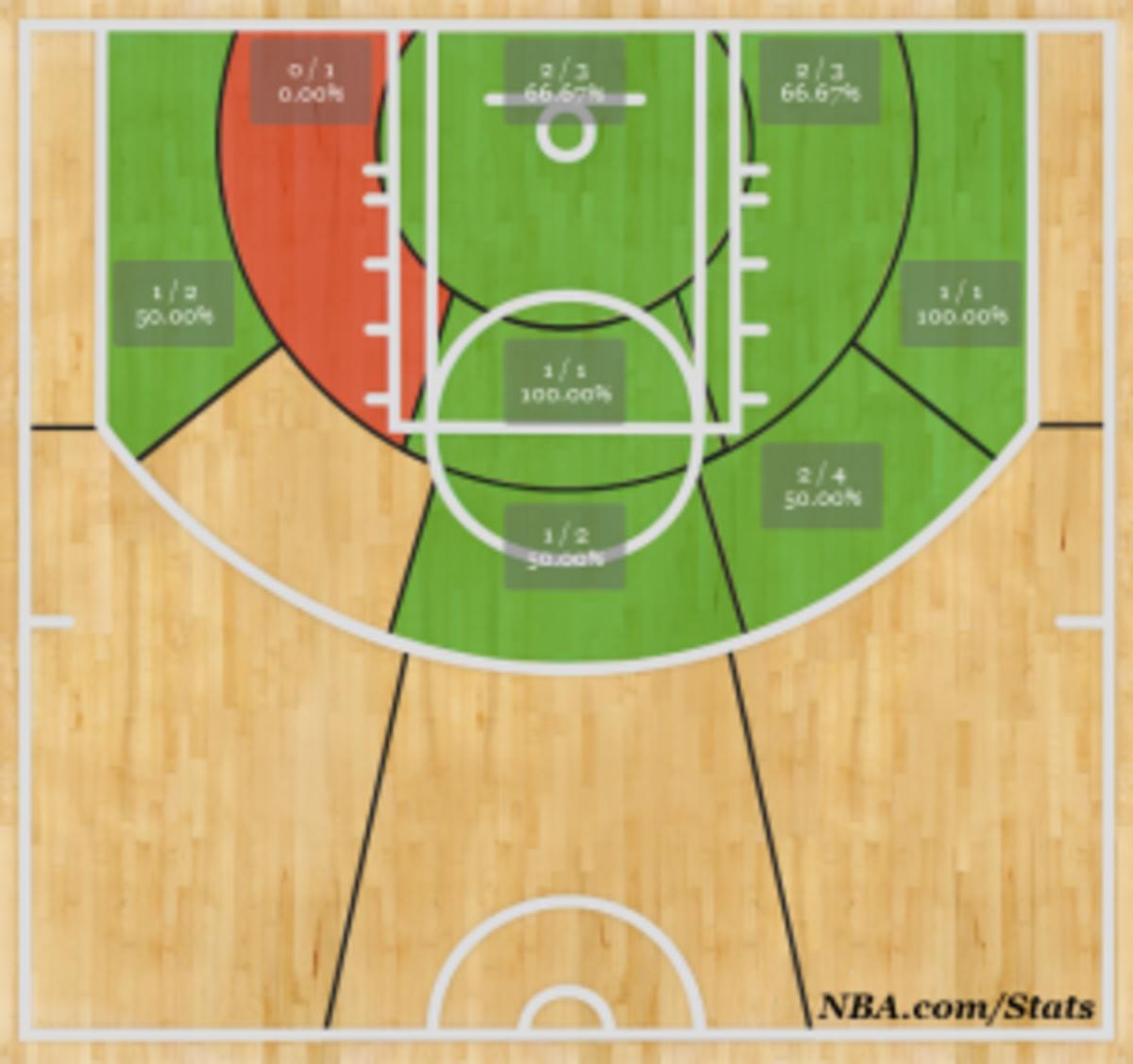 Shotchart_1398828360817