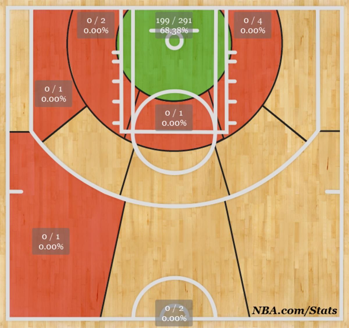 Shotchart_1398685012843