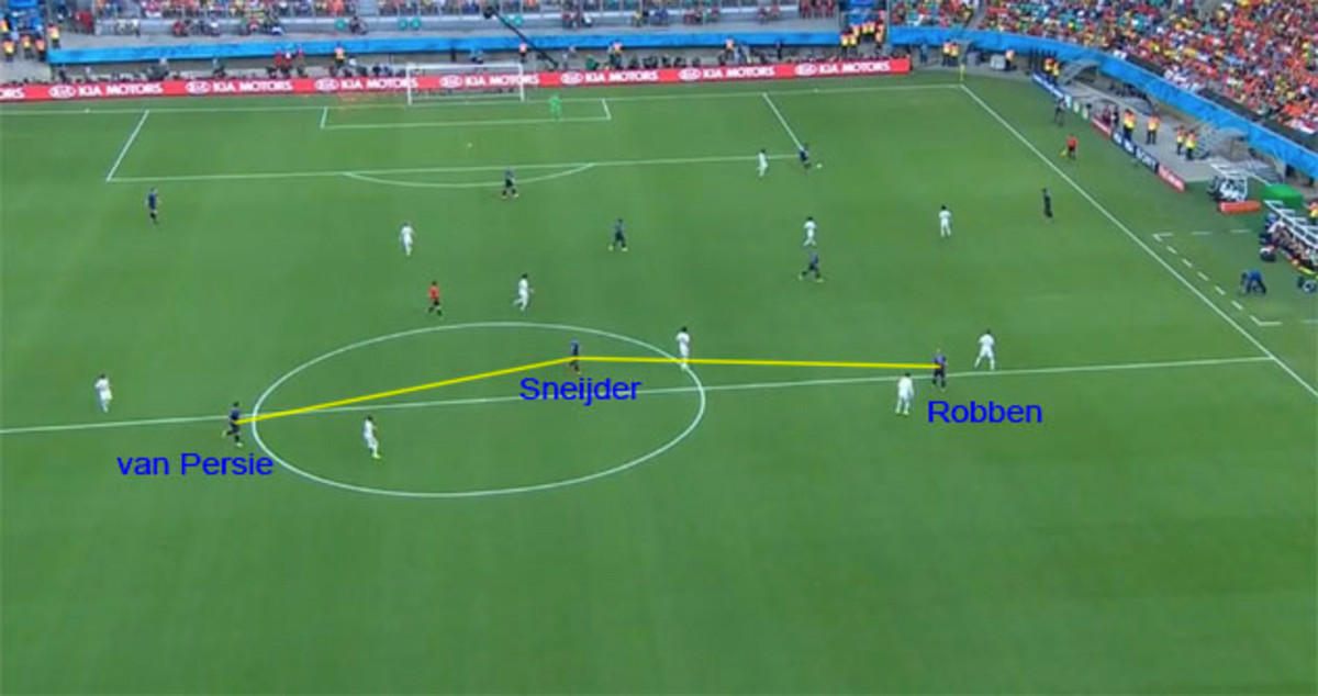 Netherlands Early Formation