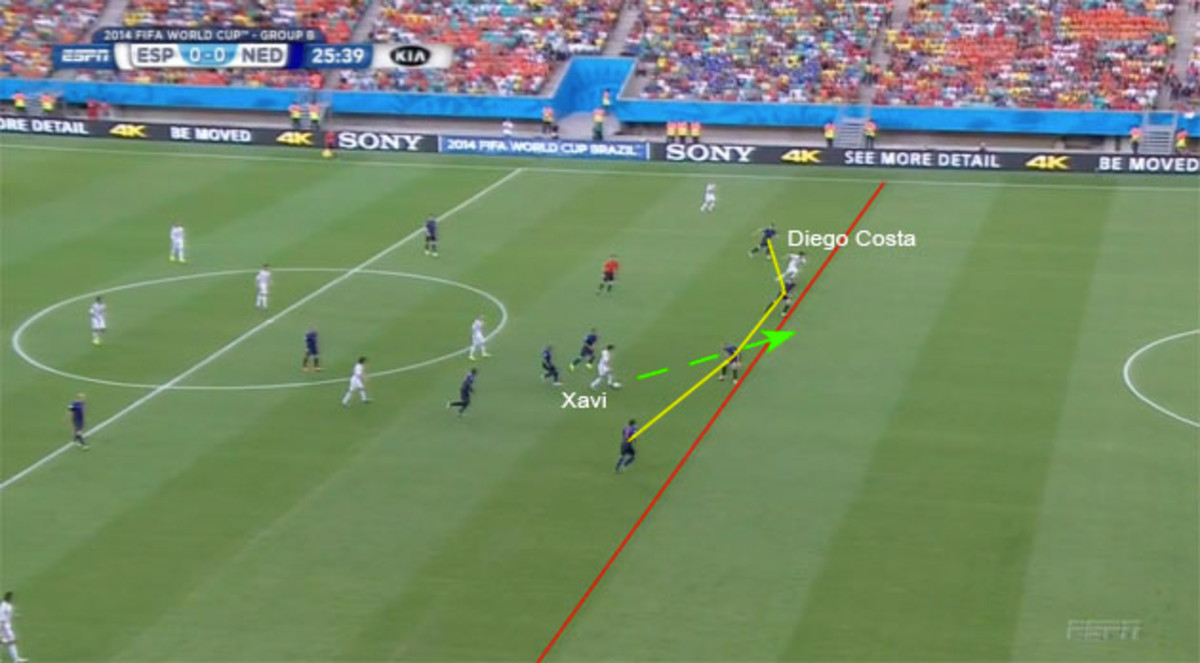 Spain Tactics Goal