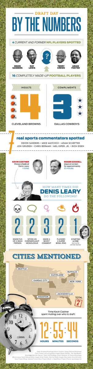 Draft Day Infographic